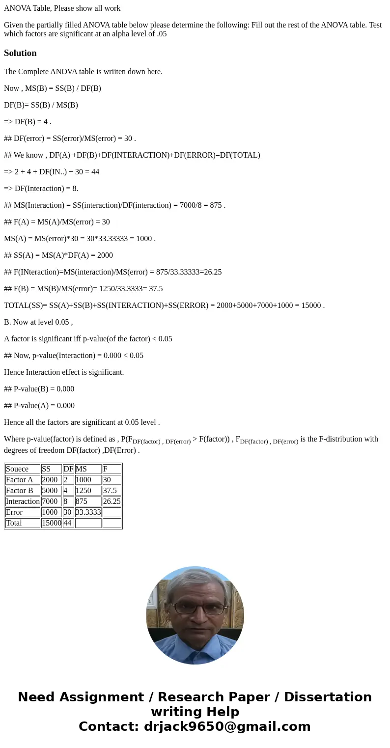 ANOVA Table, Please show all work Given the partially filled ANOVA table below please determine the following: Fill out the rest of the ANOVA table. Test which 