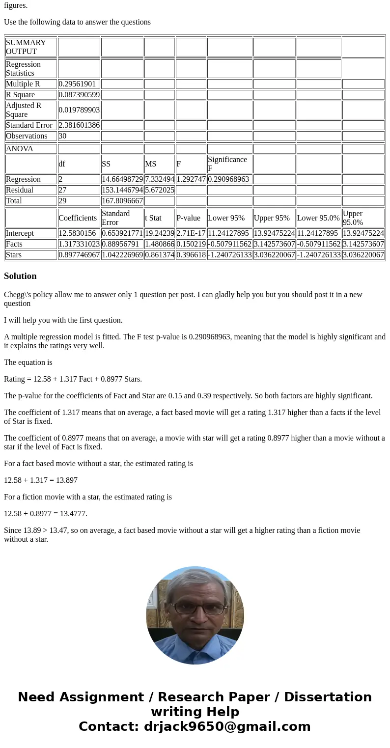 Answer the following question with the data below? Please mark answer A-C. A.Which has more impact on a movie’s rating:being fact based or having one star? How 
