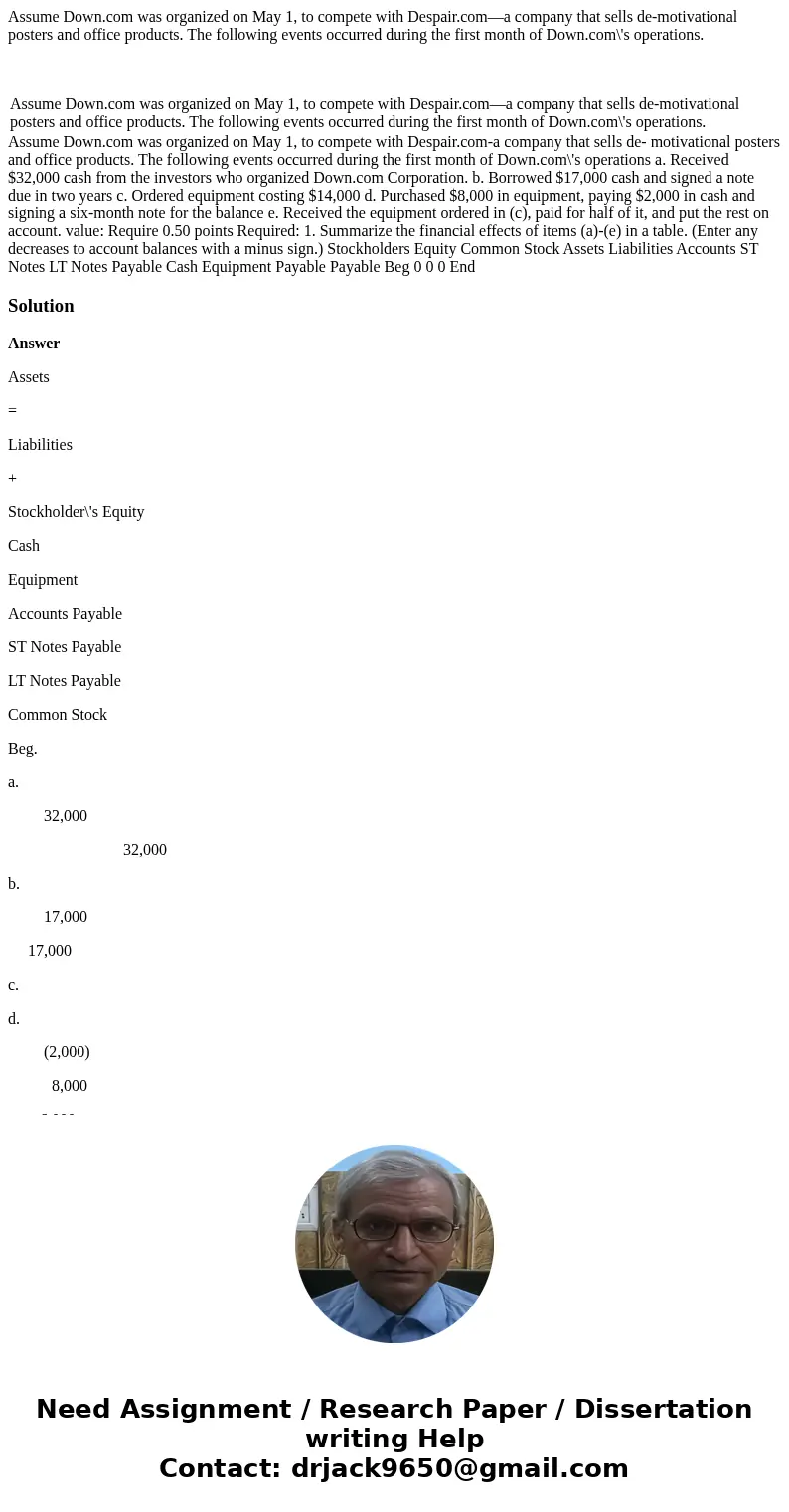 Assume Down.com was organized on May 1, to compete with Despair.com—a company that sells de-motivational posters and office products. The following events occur