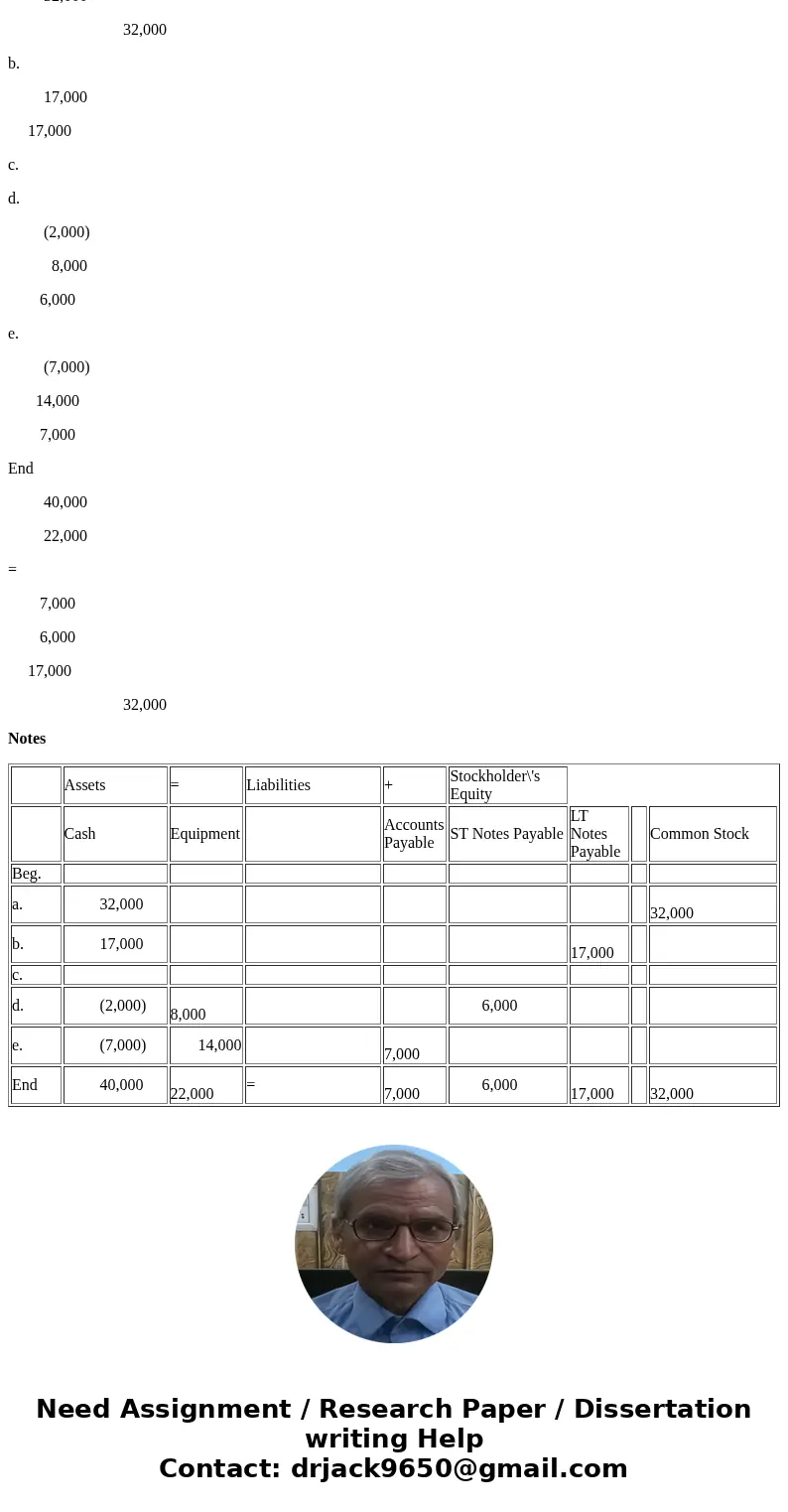 Assume Down.com was organized on May 1, to compete with Despair.com—a company that sells de-motivational posters and office products. The following events occur