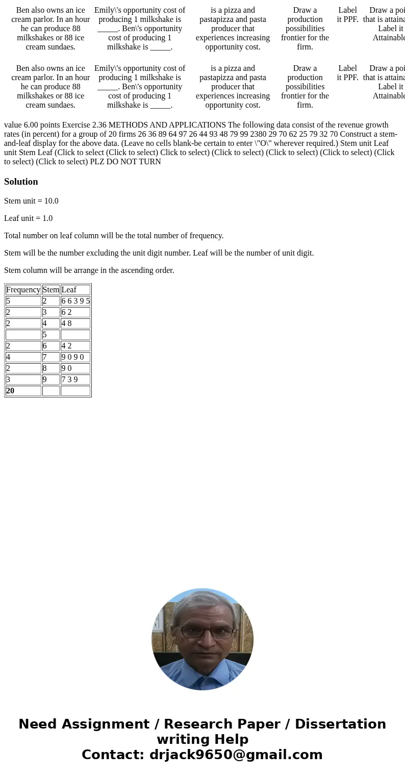 Ben also owns an ice cream parlor. In an hour he can produce 88 milkshakes or 88 ice cream sundaes. Emily\'s opportunity cost of producing 1 milkshake is _____  Ben also owns an ice cream parlor. In an hour he can produce 88 milkshakes or 88 ice cream sundaes. Emily\'s opportunity cost of producing 1 milkshake is _____