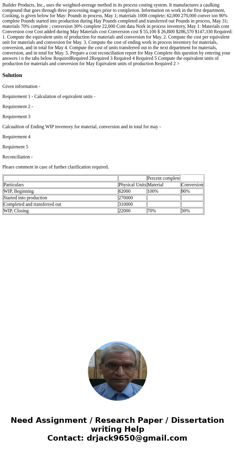  Builder Products, Inc., uses the weighted-average method in its process costing system. It manufactures a caulking compound that goes through three processing 