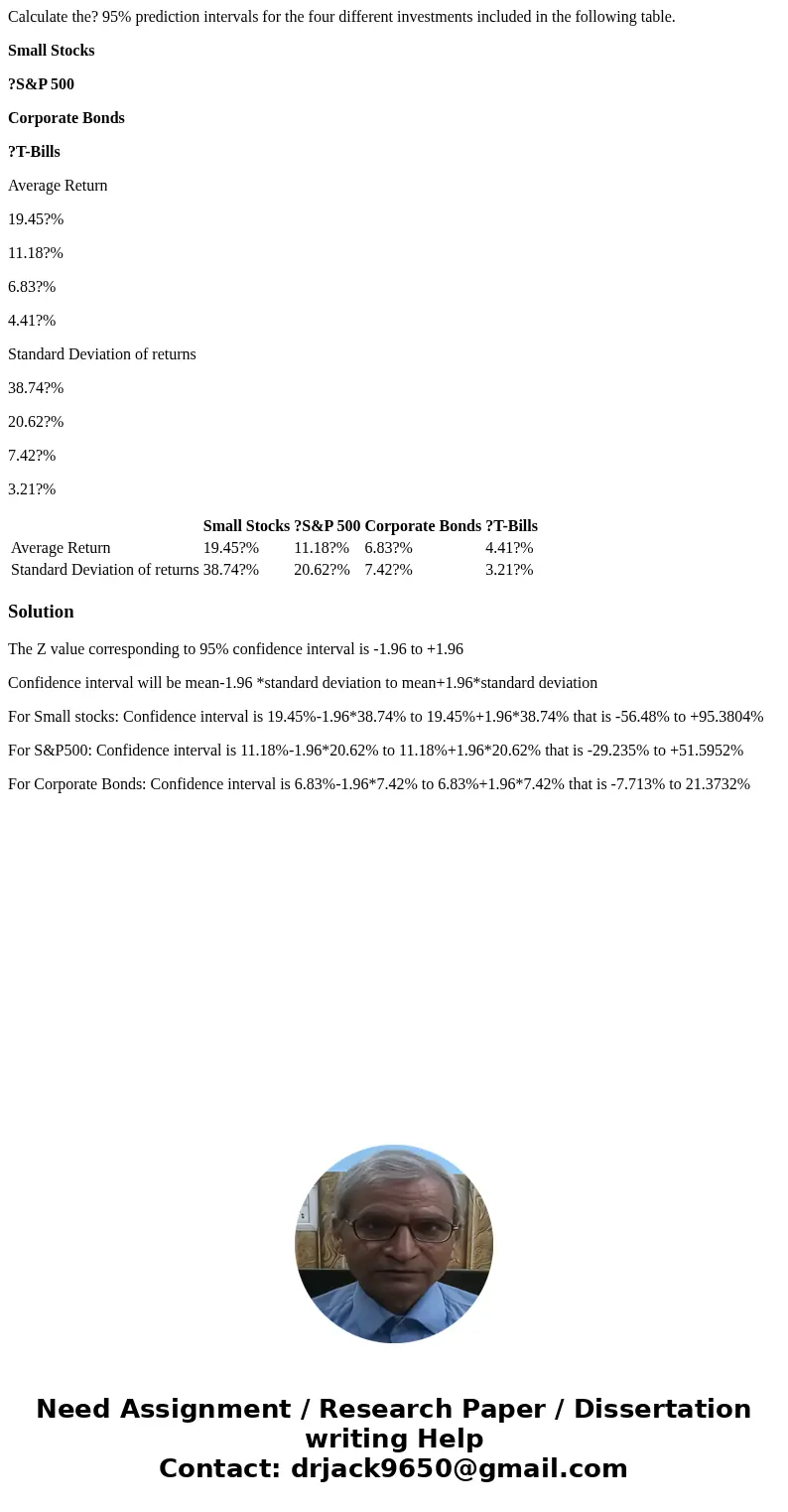 Calculate the? 95% prediction intervals for the four different investments included in the following table. Small Stocks ?S&P 500 Corporate Bonds ?T-Bills A Calculate the? 95% prediction intervals for the four different investments included in the following table. Small Stocks ?S&P 500 Corporate Bonds ?T-Bills A