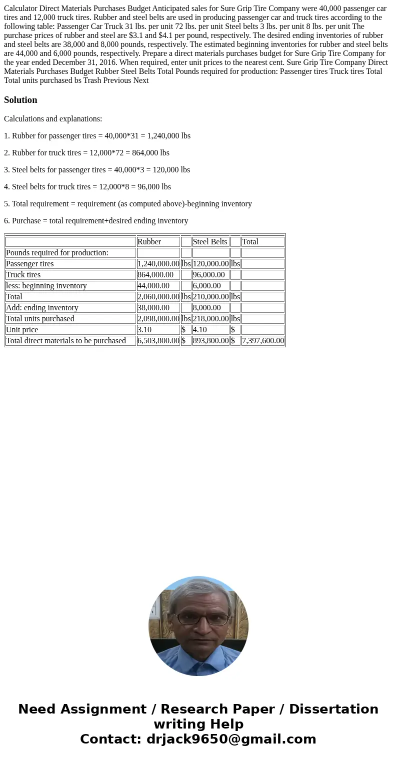 Calculator Direct Materials Purchases Budget Anticipated sales for Sure Grip Tire Company were 40,000 passenger car tires and 12,000 truck tires. Rubber and st  Calculator Direct Materials Purchases Budget Anticipated sales for Sure Grip Tire Company were 40,000 passenger car tires and 12,000 truck tires. Rubber and st