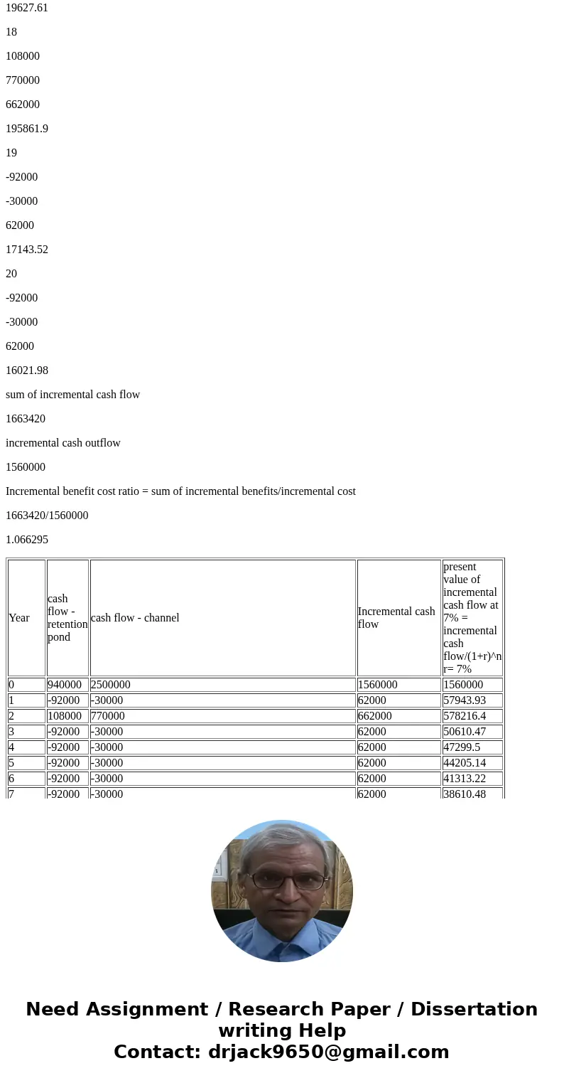 Check my work 8 One of two alternatives will be selected to reduce flood damage in a rural community in central Arizona. The estimates associated with each alt  Check my work 8 One of two alternatives will be selected to reduce flood damage in a rural community in central Arizona. The estimates associated with each alt