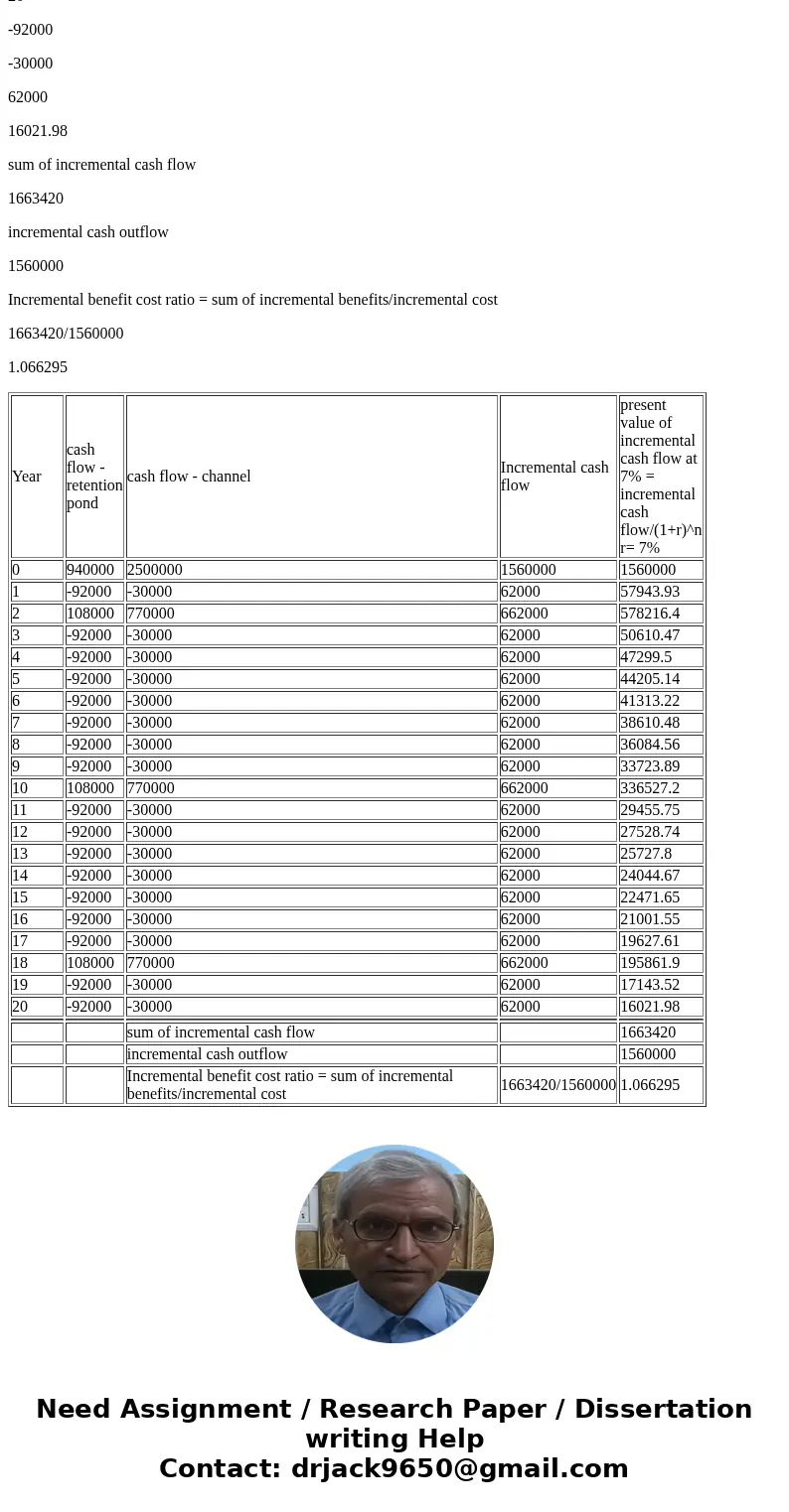 Check my work 8 One of two alternatives will be selected to reduce flood damage in a rural community in central Arizona. The estimates associated with each alt  Check my work 8 One of two alternatives will be selected to reduce flood damage in a rural community in central Arizona. The estimates associated with each alt