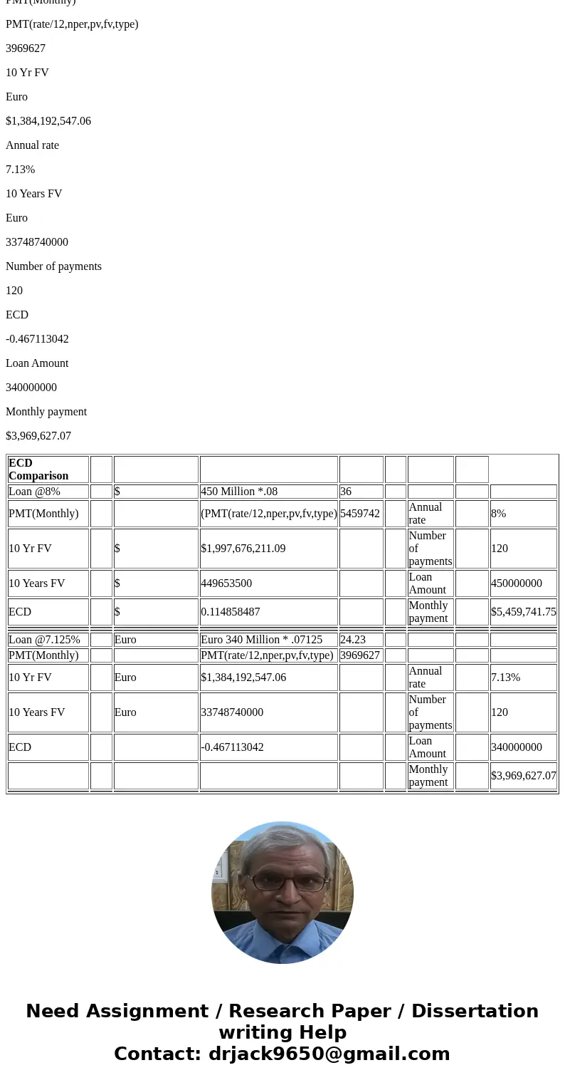 Compare the effective cost of debt faced by Jazztel with the cost of debt for it european competitor? Plese explain CASE STUDY In order to minimize speculative 