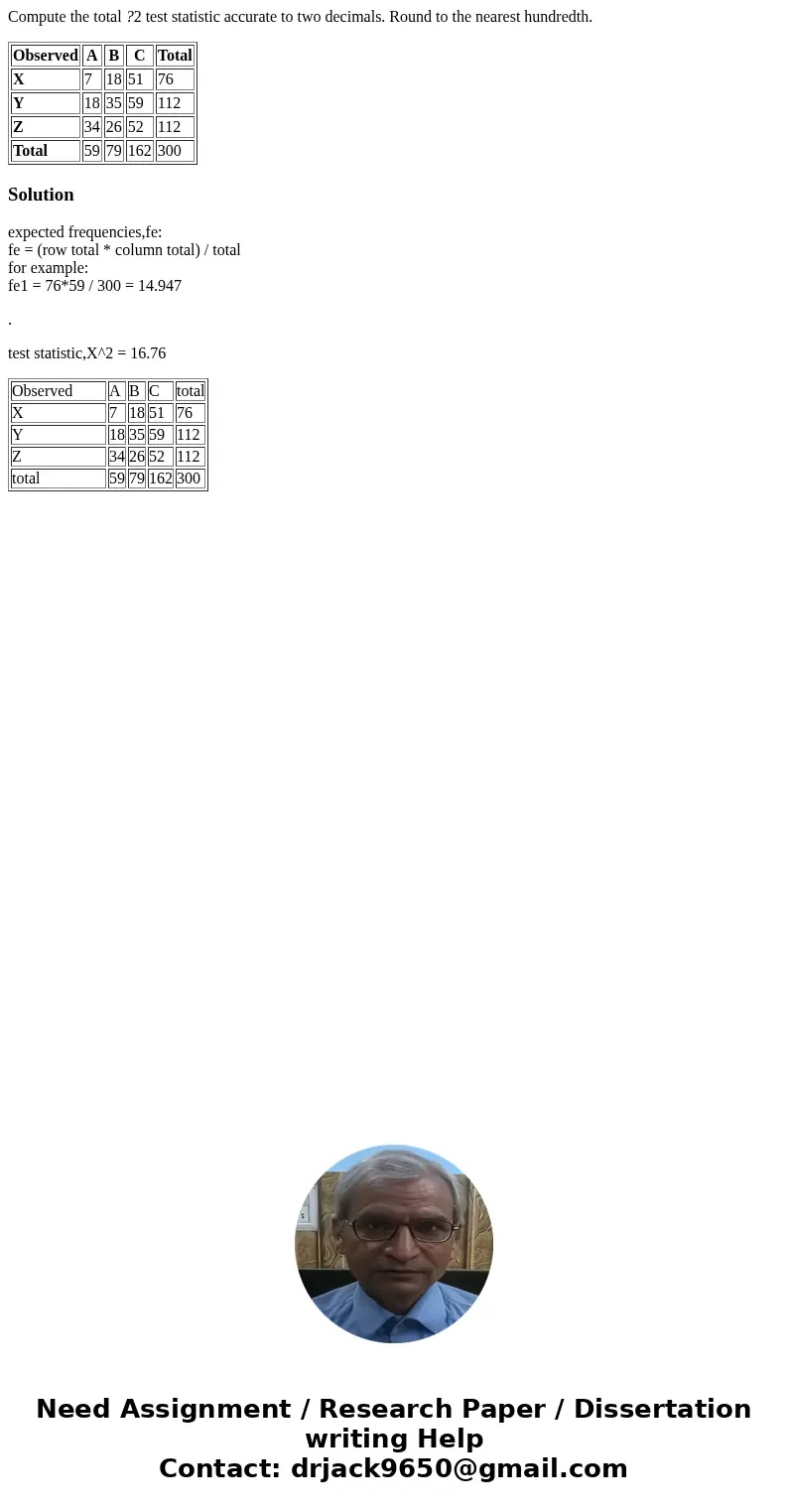 Compute the total ?2 test statistic accurate to two decimals. Round to the nearest hundredth. Observed A B C Total X 7 18 51 76 Y 18 35 59 112 Z 34 26 52 112 To Compute the total ?2 test statistic accurate to two decimals. Round to the nearest hundredth. Observed A B C Total X 7 18 51 76 Y 18 35 59 112 Z 34 26 52 112 To