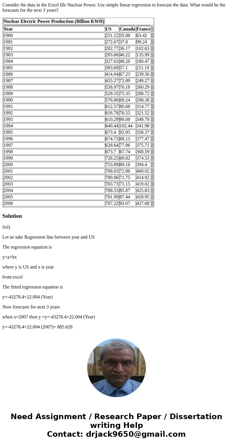 Consider the data in the Excel file Nuclear Power. Use simple linear regression to forecast the data. What would be the forecasts for the next 3 years? Nuclear 
