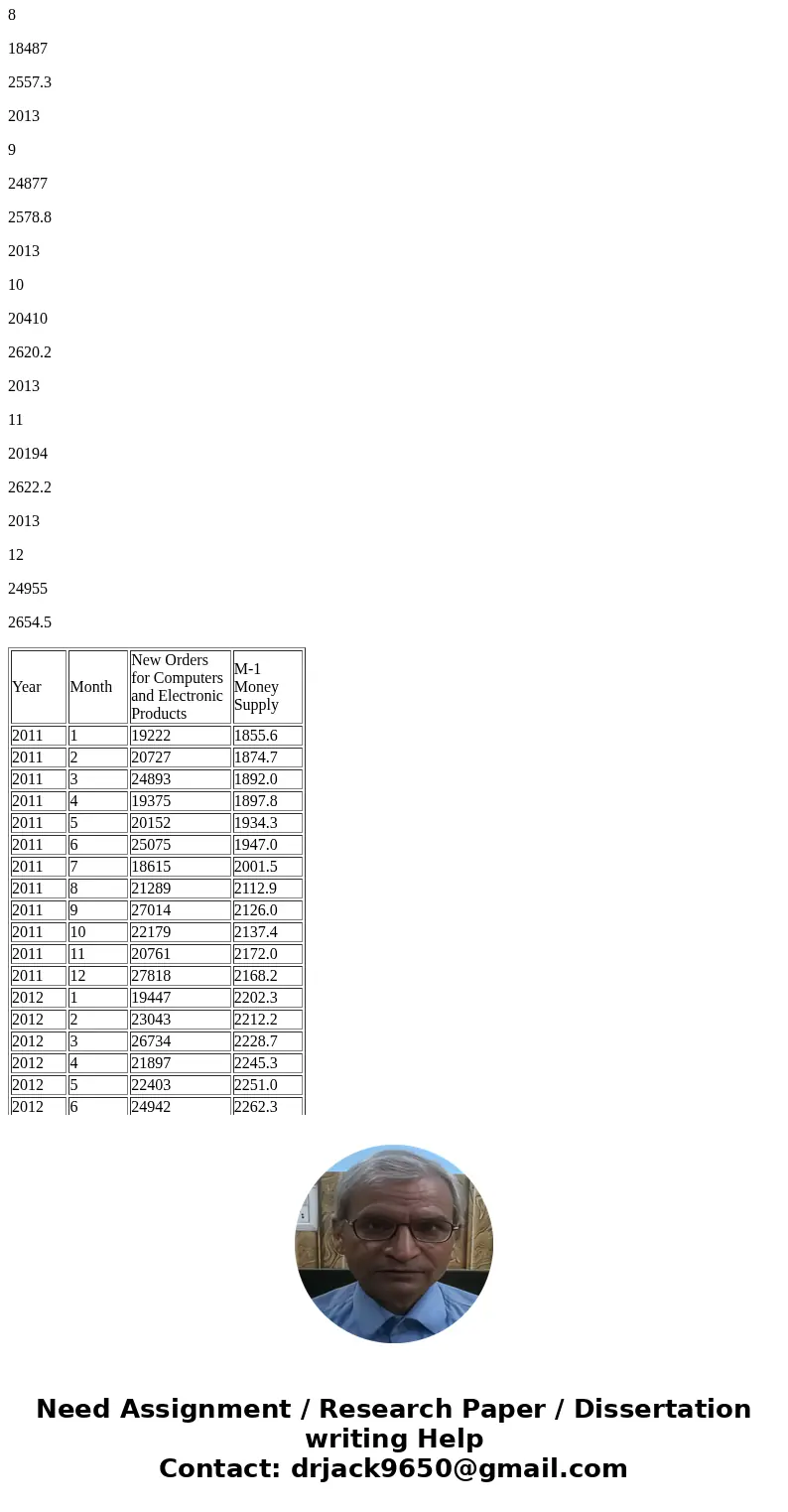 Consider the data on new orders for computers and electronic products and the M1 money supply for the years 2011 through 2014. 1/Using the data for computer and Consider the data on new orders for computers and electronic products and the M1 money supply for the years 2011 through 2014. 1/Using the data for computer and