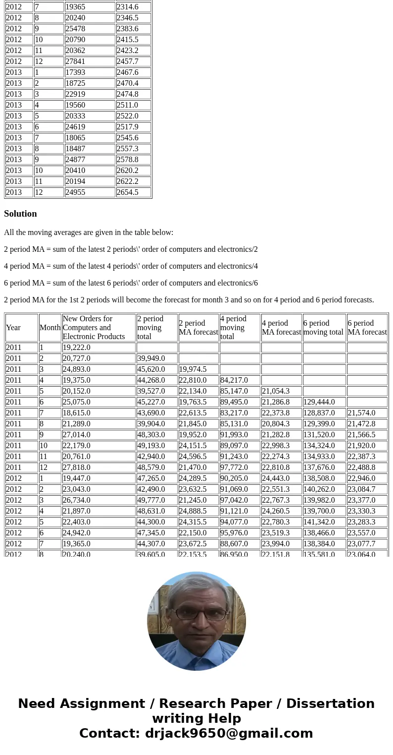 Consider the data on new orders for computers and electronic products and the M1 money supply for the years 2011 through 2014. 1/Using the data for computer and Consider the data on new orders for computers and electronic products and the M1 money supply for the years 2011 through 2014. 1/Using the data for computer and