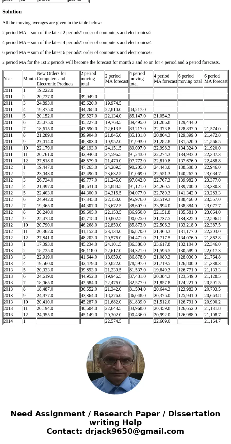Consider the data on new orders for computers and electronic products and the M1 money supply for the years 2011 through 2014. 1/Using the data for computer and Consider the data on new orders for computers and electronic products and the M1 money supply for the years 2011 through 2014. 1/Using the data for computer and