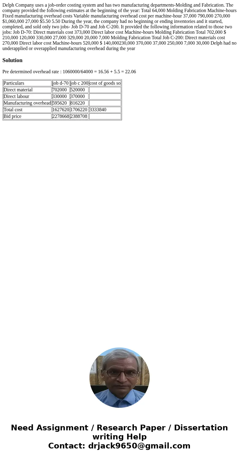 Delph Company uses a job-order costing system and has two manufacturing departments-Molding and Fabrication. The company provided the following estimates at th  Delph Company uses a job-order costing system and has two manufacturing departments-Molding and Fabrication. The company provided the following estimates at th