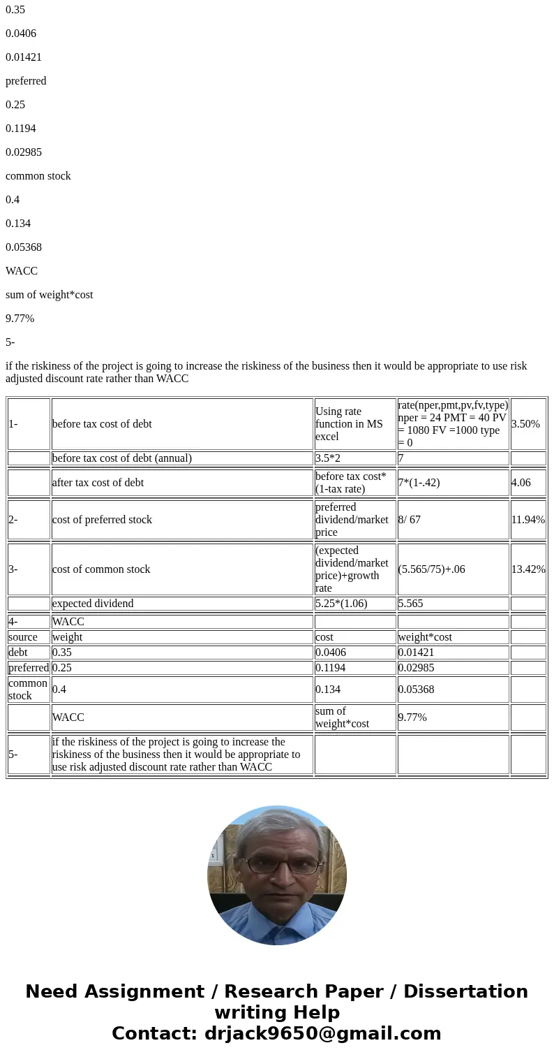 EAST COAST LTD. is evaluating projects that will not alter the risk of the firm. The financial manager has gathered the following data. The firm can raise debt  EAST COAST LTD. is evaluating projects that will not alter the risk of the firm. The financial manager has gathered the following data. The firm can raise debt