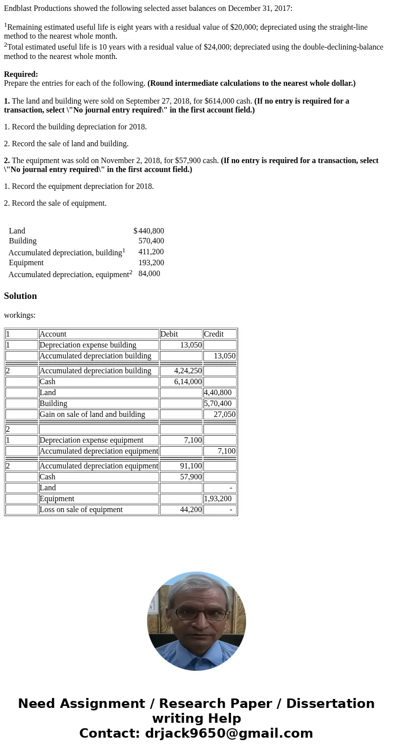 Endblast Productions showed the following selected asset balances on December 31, 2017: 1Remaining estimated useful life is eight years with a residual value of