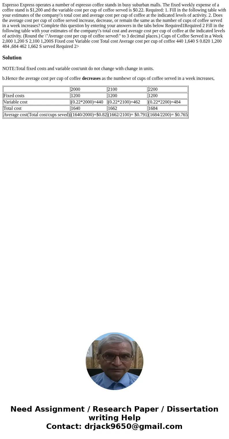 Espresso Express operates a number of espresso coffee stands in busy suburban malls. The fixed weekly expense of a coffee stand is $1,200 and the variable cost  Espresso Express operates a number of espresso coffee stands in busy suburban malls. The fixed weekly expense of a coffee stand is $1,200 and the variable cost