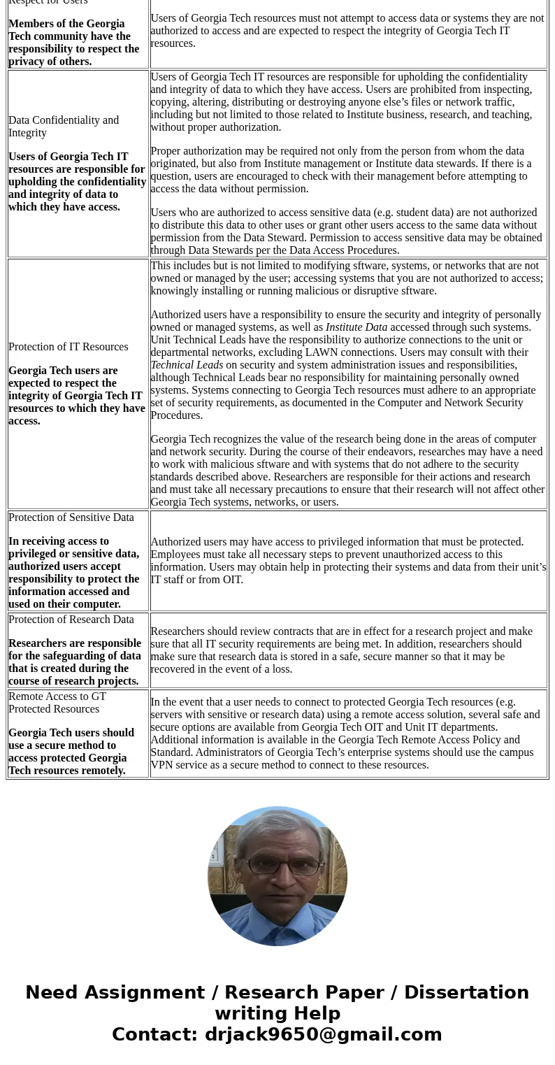 Evaluate the decision to have a computer usage policy and the potential problems associated with such a policy.SolutionGeorgia Tech’s Computer and Network Usage