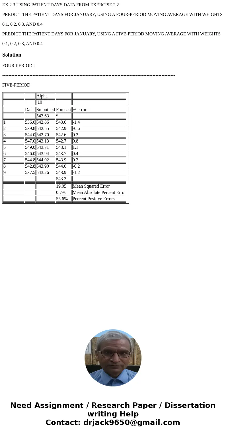 EX 2.3 USING PATIENT DAYS DATA FROM EXERCISE 2.2 PREDICT THE PATIENT DAYS FOR JANUARY, USING A FOUR-PERIOD MOVING AVERAGE WITH WEIGHTS 0.1, 0.2, 0.3, AND 0.4 PR