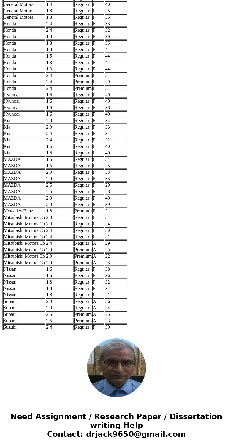{Exercise 15.55} The Department of Energy and the U.S. Environmental Protection Agency\'s 2012 Fuel Economy Guide provides fuel efficiency data for 2012 model y {Exercise 15.55} The Department of Energy and the U.S. Environmental Protection Agency\'s 2012 Fuel Economy Guide provides fuel efficiency data for 2012 model y