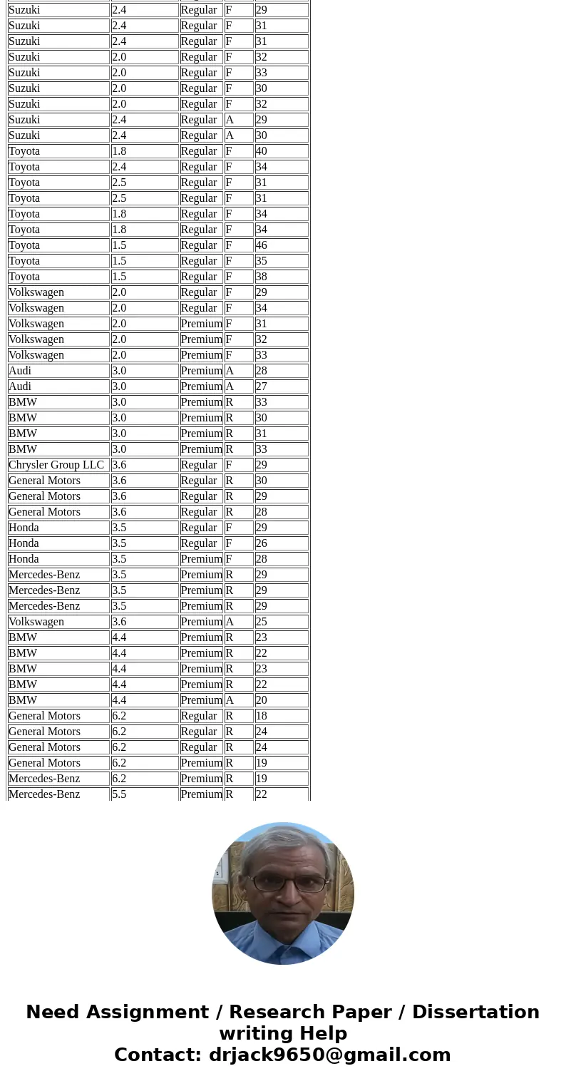 {Exercise 15.55} The Department of Energy and the U.S. Environmental Protection Agency\'s 2012 Fuel Economy Guide provides fuel efficiency data for 2012 model y {Exercise 15.55} The Department of Energy and the U.S. Environmental Protection Agency\'s 2012 Fuel Economy Guide provides fuel efficiency data for 2012 model y