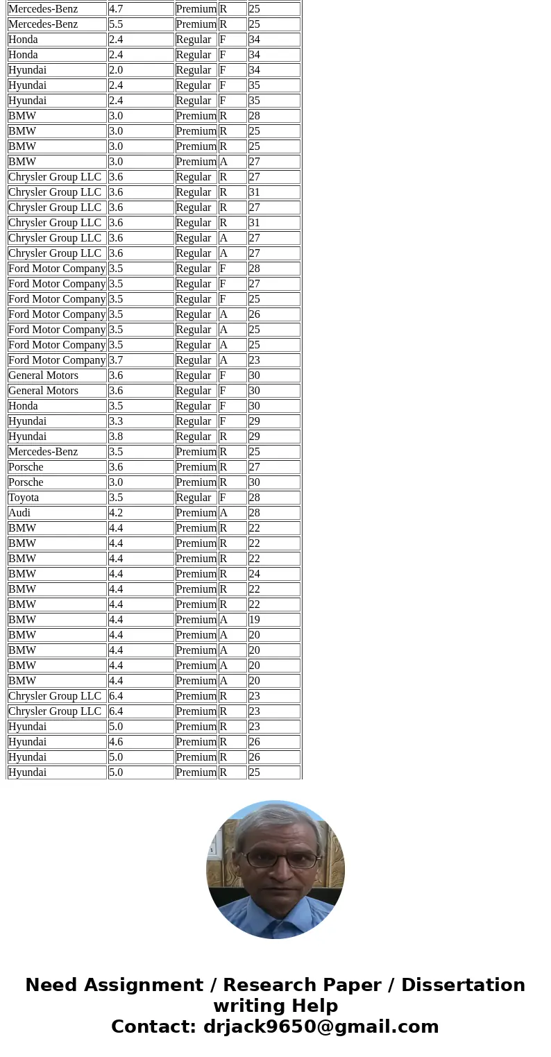 {Exercise 15.55} The Department of Energy and the U.S. Environmental Protection Agency\'s 2012 Fuel Economy Guide provides fuel efficiency data for 2012 model y {Exercise 15.55} The Department of Energy and the U.S. Environmental Protection Agency\'s 2012 Fuel Economy Guide provides fuel efficiency data for 2012 model y