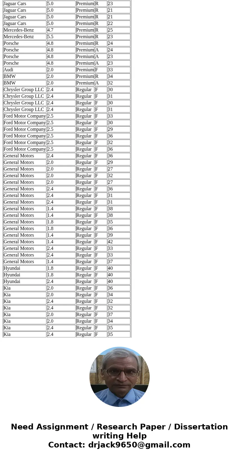{Exercise 15.55} The Department of Energy and the U.S. Environmental Protection Agency\'s 2012 Fuel Economy Guide provides fuel efficiency data for 2012 model y {Exercise 15.55} The Department of Energy and the U.S. Environmental Protection Agency\'s 2012 Fuel Economy Guide provides fuel efficiency data for 2012 model y