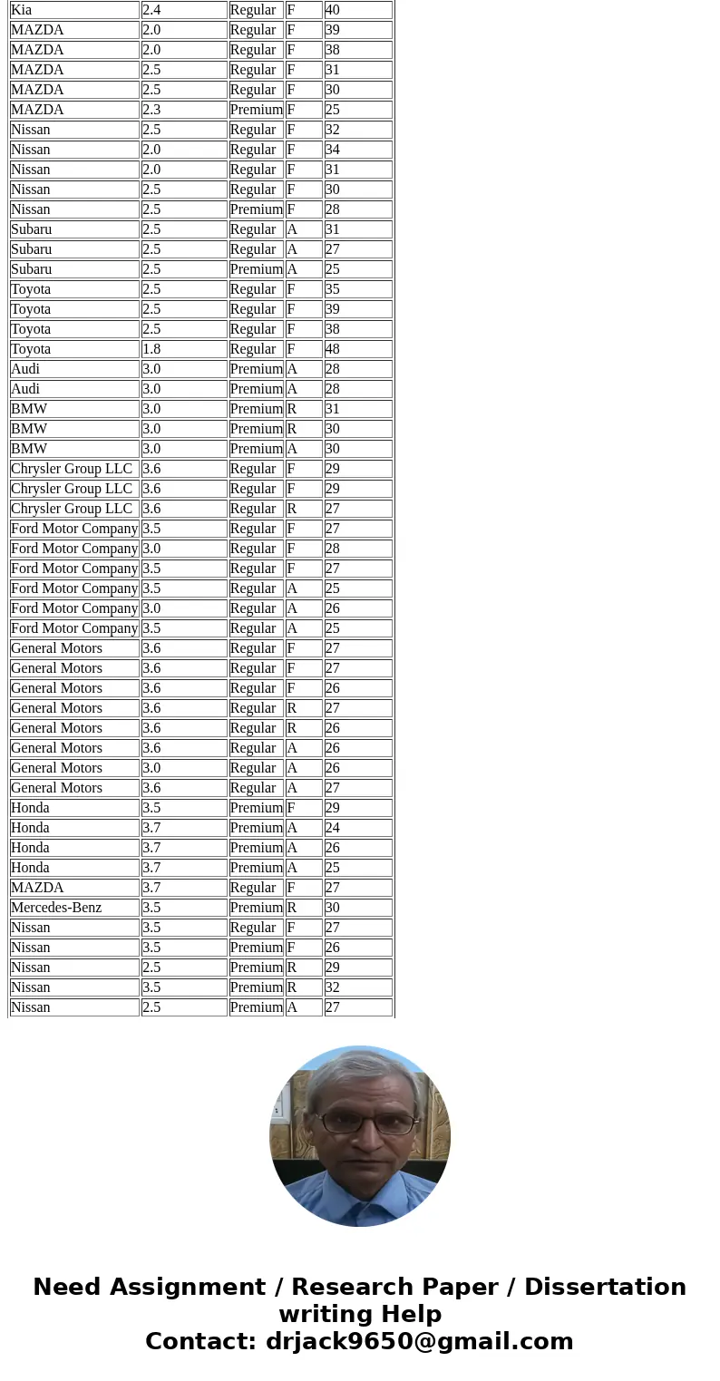 {Exercise 15.55} The Department of Energy and the U.S. Environmental Protection Agency\'s 2012 Fuel Economy Guide provides fuel efficiency data for 2012 model y {Exercise 15.55} The Department of Energy and the U.S. Environmental Protection Agency\'s 2012 Fuel Economy Guide provides fuel efficiency data for 2012 model y