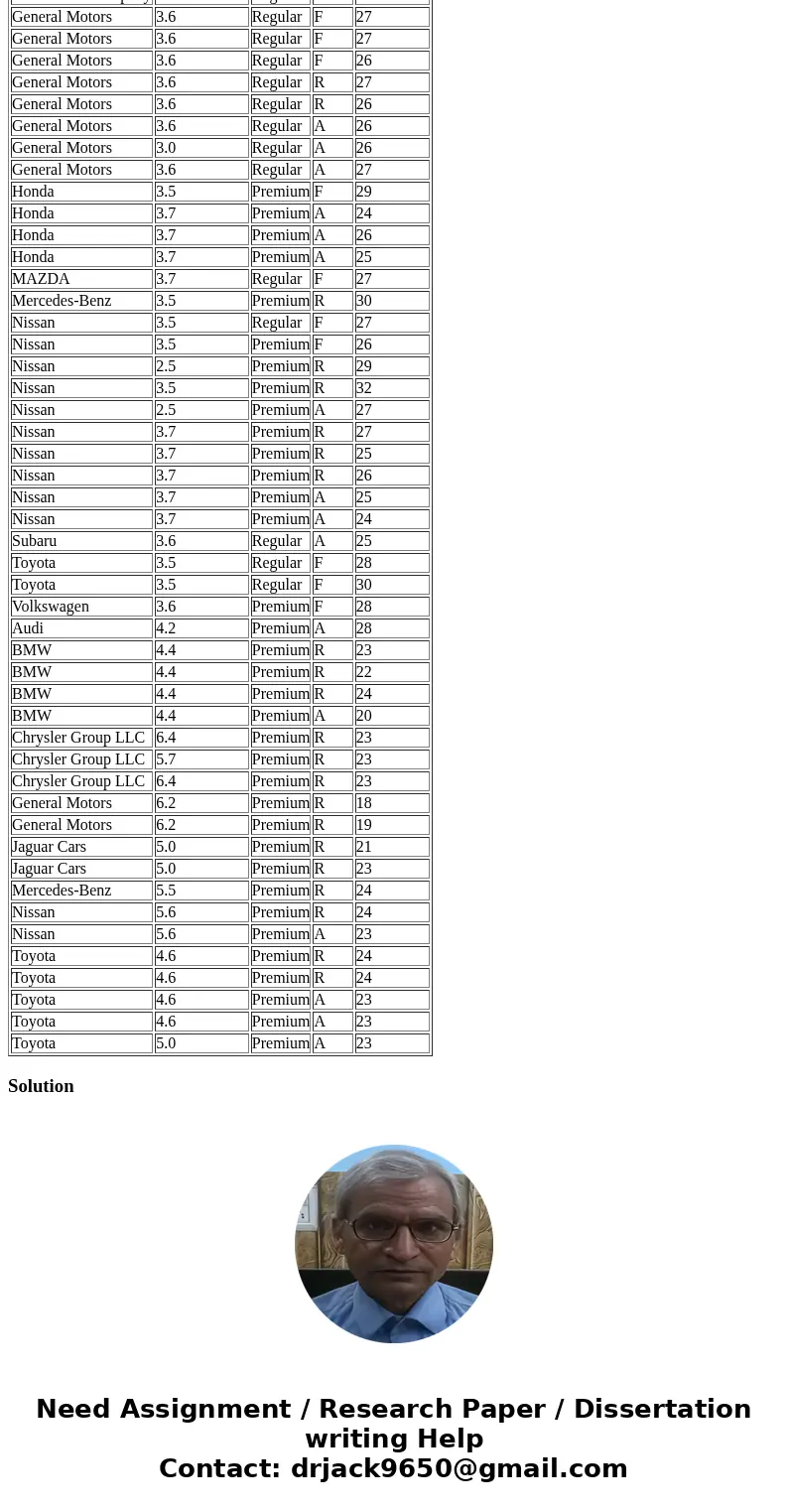 {Exercise 15.55} The Department of Energy and the U.S. Environmental Protection Agency\'s 2012 Fuel Economy Guide provides fuel efficiency data for 2012 model y {Exercise 15.55} The Department of Energy and the U.S. Environmental Protection Agency\'s 2012 Fuel Economy Guide provides fuel efficiency data for 2012 model y