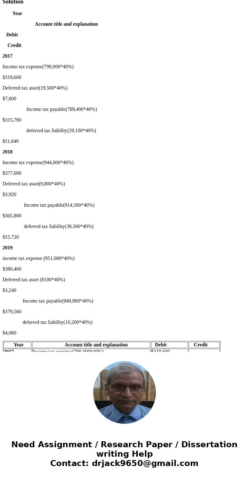 Exercise 19-8 2017 2018 2019 $799,000 $944,000 $951,000 (29,100 ) (39,300 ) (10,200 ) 19,500 9,800 8,100 $789,400 $914,500 $948,900 Account Titles and Explanati