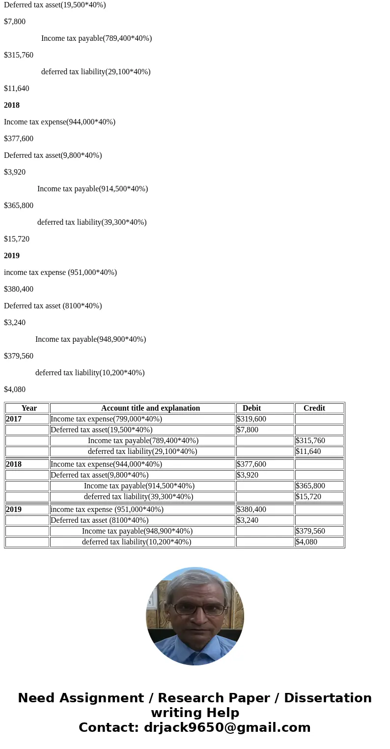Exercise 19-8 2017 2018 2019 $799,000 $944,000 $951,000 (29,100 ) (39,300 ) (10,200 ) 19,500 9,800 8,100 $789,400 $914,500 $948,900 Account Titles and Explanati