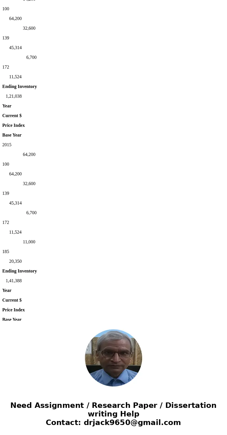 Exercise 8-25 Date Ending Inventory (End-of-Year Prices) Price Index Exercise 8-25 Presented below is information related to Dino Radja Company. Date Ending Inv