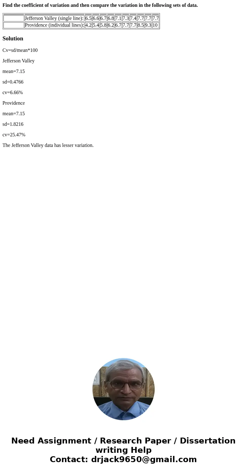 Find the coefficient of variation and then compare the variation in the following sets of data. Jefferson Valley (single line): 6.5 6.6 6.7 6.8 7.1 7.3 7.4 7.7  Find the coefficient of variation and then compare the variation in the following sets of data. Jefferson Valley (single line): 6.5 6.6 6.7 6.8 7.1 7.3 7.4 7.7