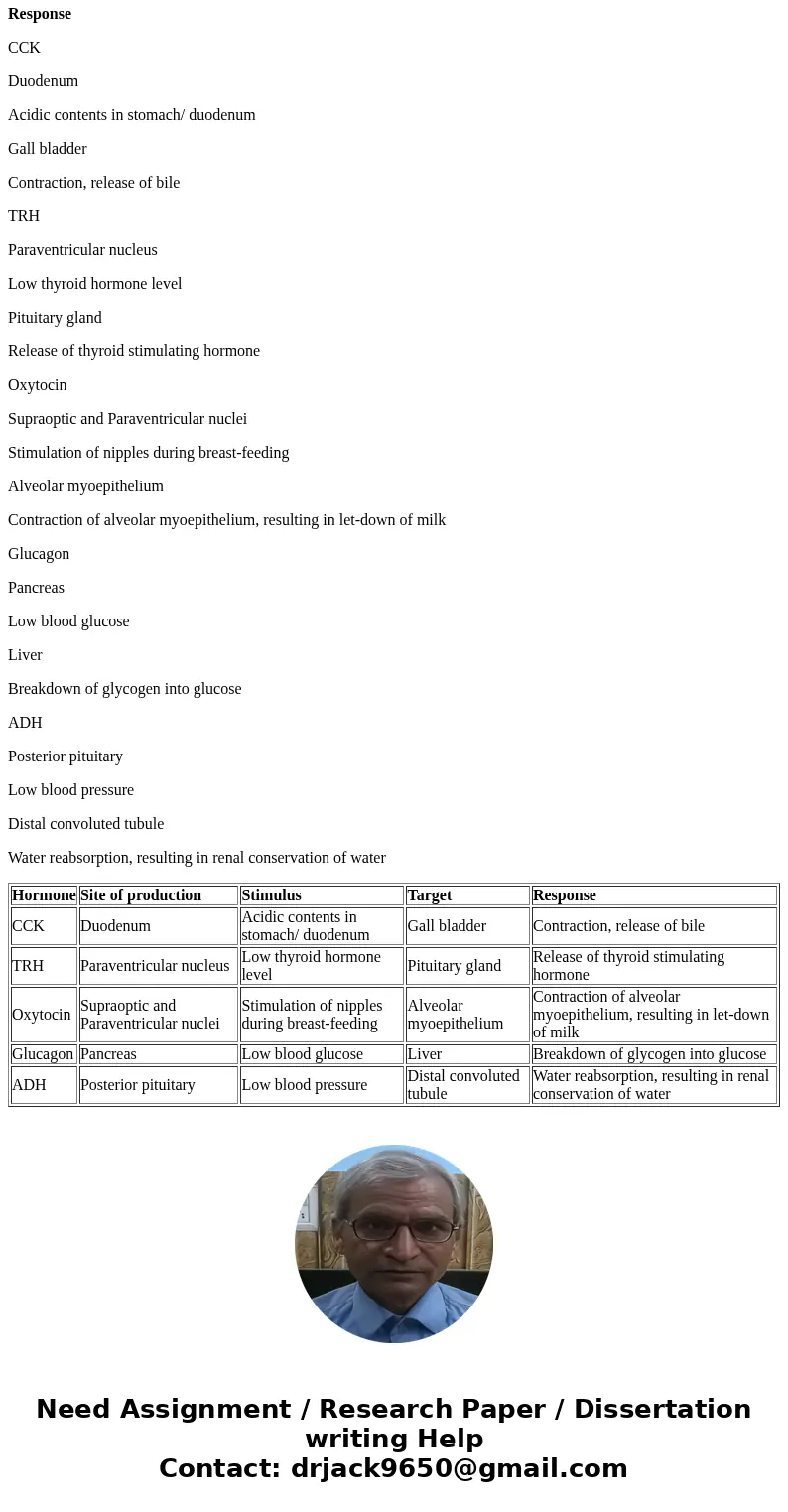 For each hormone listed below: (1) define where it is produced, (2) what stimulus triggered the production, (3) one target site of action, and (4) the correspo  For each hormone listed below: (1) define where it is produced, (2) what stimulus triggered the production, (3) one target site of action, and (4) the correspo
