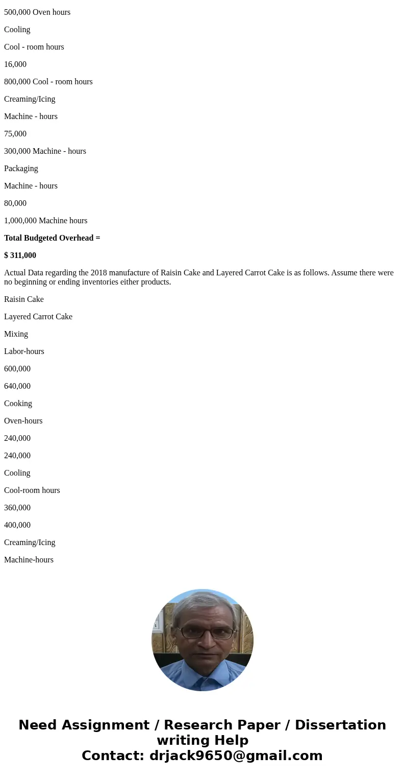 Group Project 1 Baker’s Delight (BD) has been in the food processing business for three years (2016 and 2017). BD used a traditional costing system and applied  Group Project 1 Baker’s Delight (BD) has been in the food processing business for three years (2016 and 2017). BD used a traditional costing system and applied