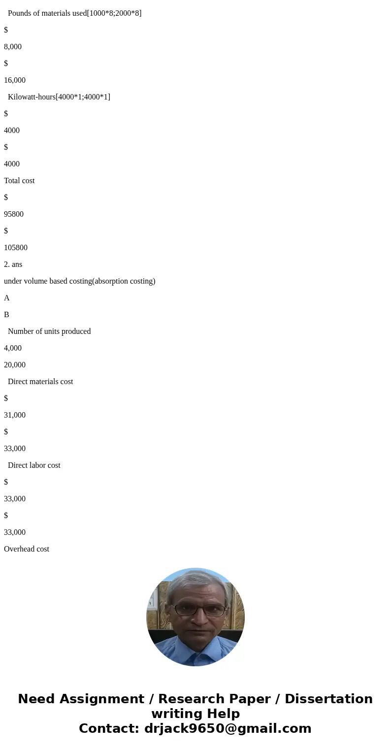 Hakara Company has been using direct labor costs as the basis for assigning overhead to its many products. Under this allocation system product A has been assig