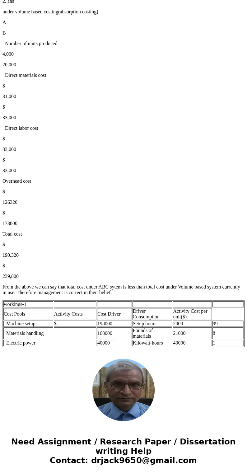 Hakara Company has been using direct labor costs as the basis for assigning overhead to its many products. Under this allocation system product A has been assig