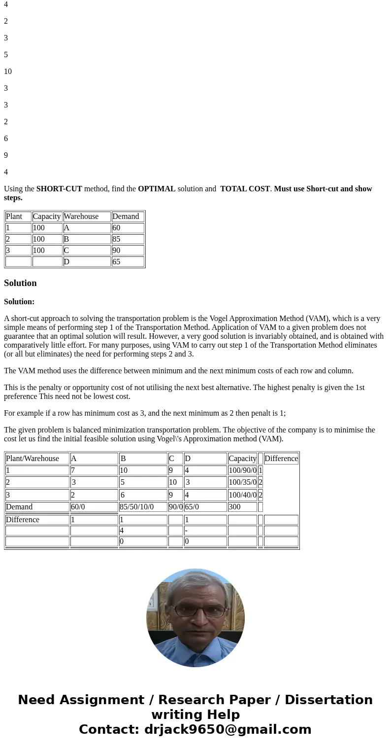 he Freezer Fresh Company freezes fresh vegetables at three plants and then ships them to four warehouses from which grocery stores are supplied. The following i