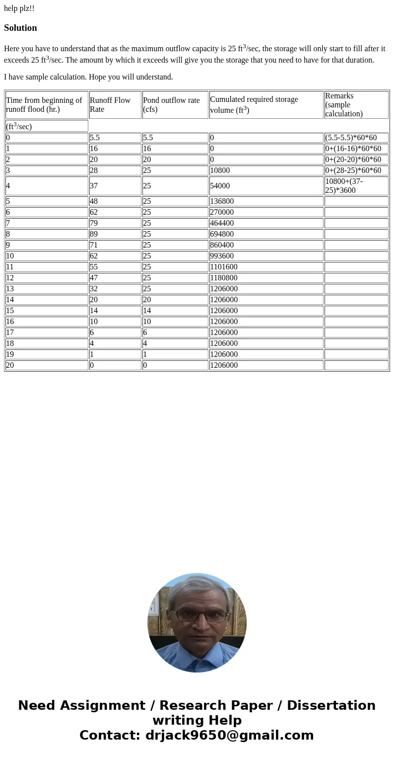 help plz!!SolutionHere you have to understand that as the maximum outflow capacity is 25 ft3/sec, the storage will only start to fill after it exceeds 25 ft3/s  help plz!!SolutionHere you have to understand that as the maximum outflow capacity is 25 ft3/sec, the storage will only start to fill after it exceeds 25 ft3/s