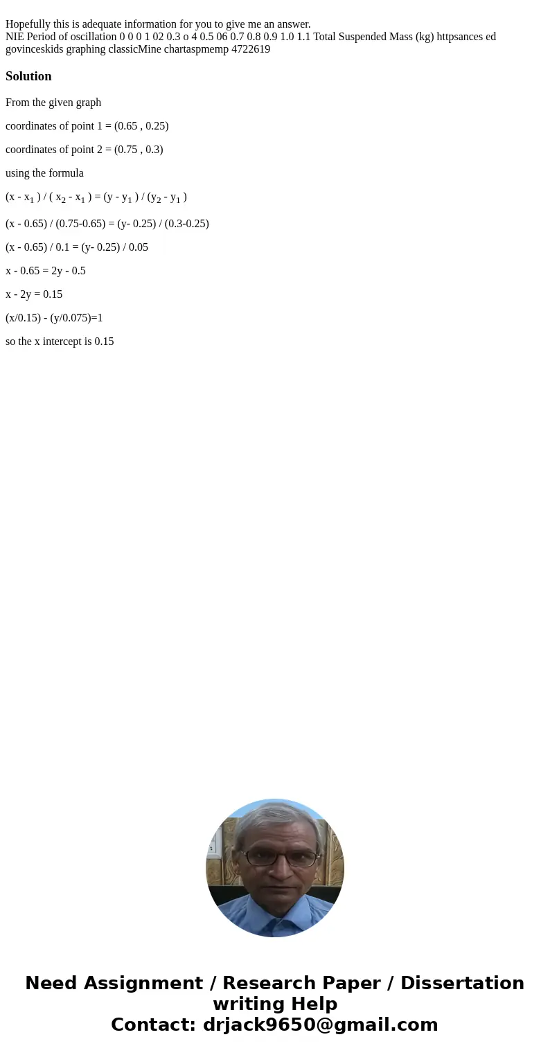 Hopefully this is adequate information for you to give me an answer. NIE Period of oscillation 0 0 0 1 02 0.3 o 4 0.5 06 0.7 0.8 0.9 1.0 1.1 Total Suspended Ma  Hopefully this is adequate information for you to give me an answer. NIE Period of oscillation 0 0 0 1 02 0.3 o 4 0.5 06 0.7 0.8 0.9 1.0 1.1 Total Suspended Ma