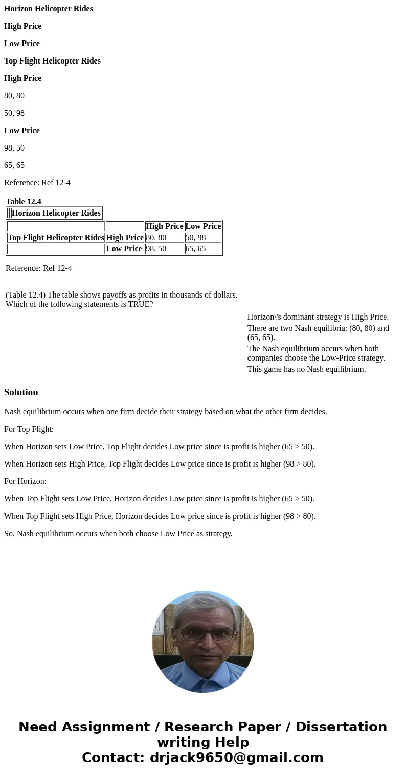 Horizon Helicopter Rides High Price Low Price Top Flight Helicopter Rides High Price 80, 80 50, 98 Low Price 98, 50 65, 65 Reference: Ref 12-4 Table 12.4 Horizo Horizon Helicopter Rides High Price Low Price Top Flight Helicopter Rides High Price 80, 80 50, 98 Low Price 98, 50 65, 65 Reference: Ref 12-4 Table 12.4 Horizo