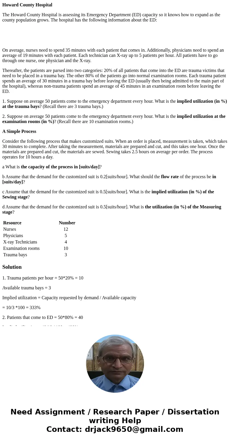 Howard County Hospital The Howard County Hospital is assessing its Emergency Department (ED) capacity so it knows how to expand as the county population grows.  Howard County Hospital The Howard County Hospital is assessing its Emergency Department (ED) capacity so it knows how to expand as the county population grows.