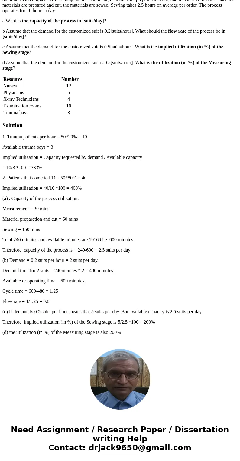Howard County Hospital The Howard County Hospital is assessing its Emergency Department (ED) capacity so it knows how to expand as the county population grows.  Howard County Hospital The Howard County Hospital is assessing its Emergency Department (ED) capacity so it knows how to expand as the county population grows.