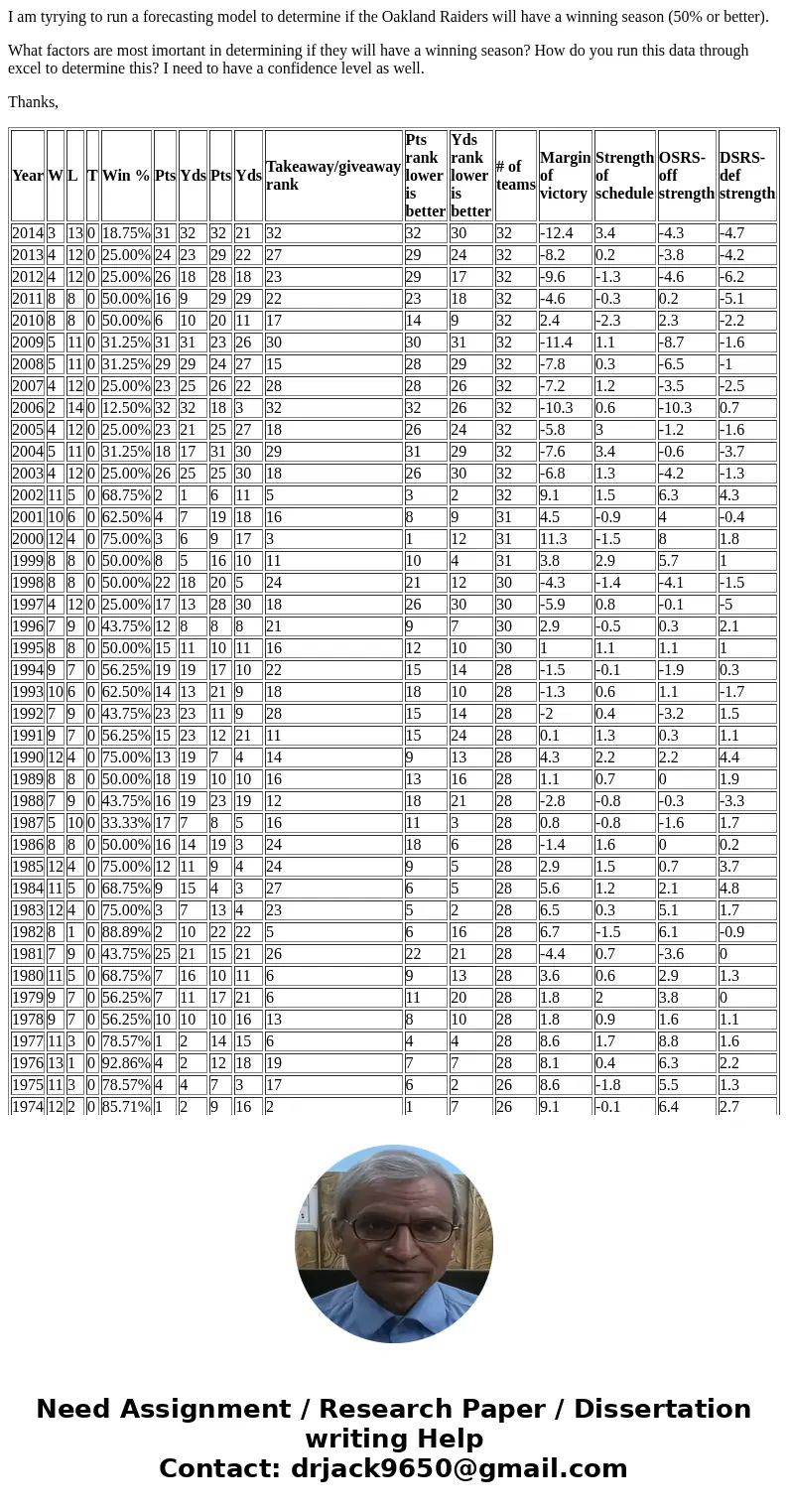I am tyrying to run a forecasting model to determine if the Oakland Raiders will have a winning season (50% or better). What factors are most imortant in determ I am tyrying to run a forecasting model to determine if the Oakland Raiders will have a winning season (50% or better). What factors are most imortant in determ