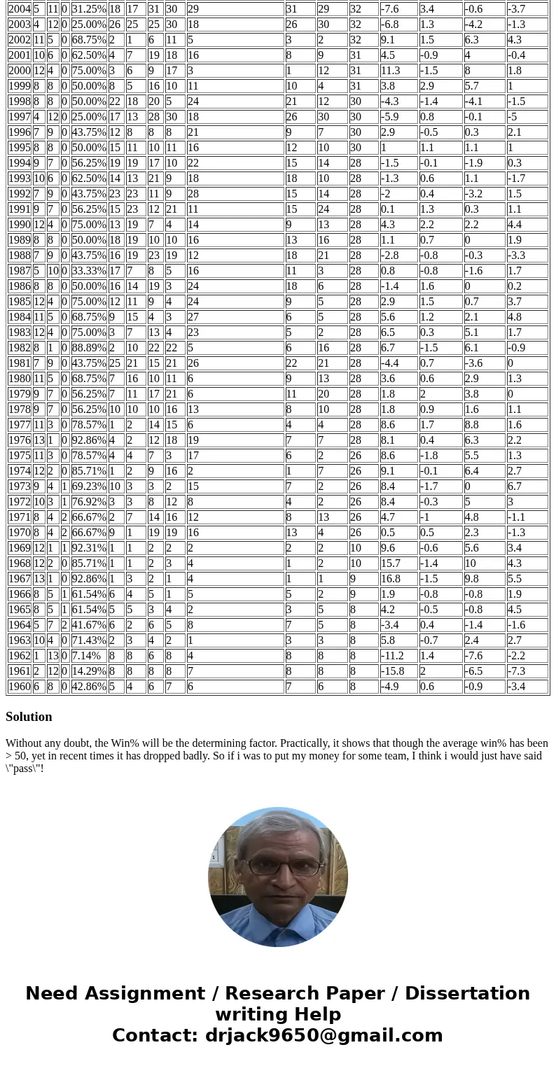 I am tyrying to run a forecasting model to determine if the Oakland Raiders will have a winning season (50% or better). What factors are most imortant in determ I am tyrying to run a forecasting model to determine if the Oakland Raiders will have a winning season (50% or better). What factors are most imortant in determ