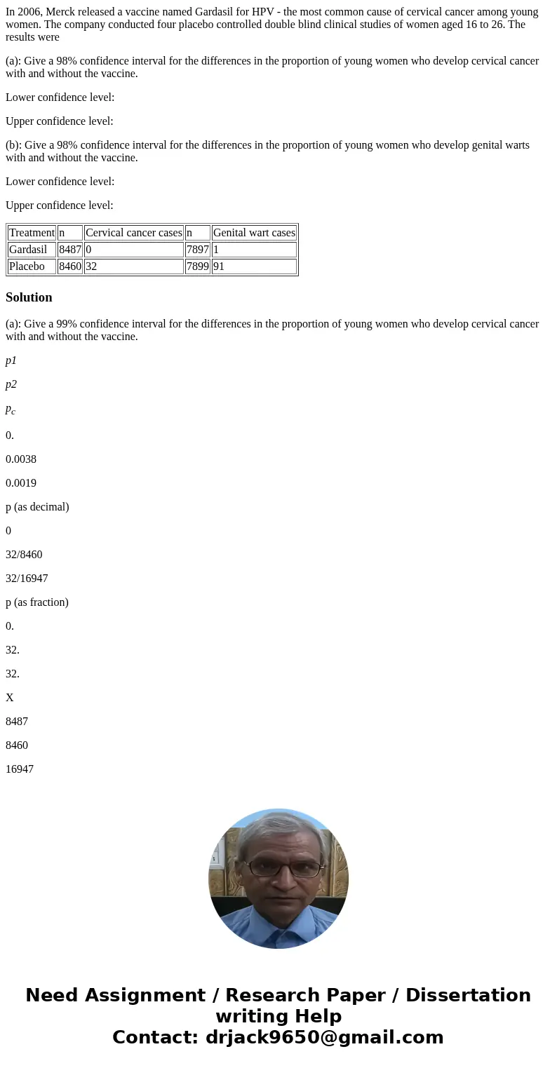 In 2006, Merck released a vaccine named Gardasil for HPV - the most common cause of cervical cancer among young women. The company conducted four placebo contro