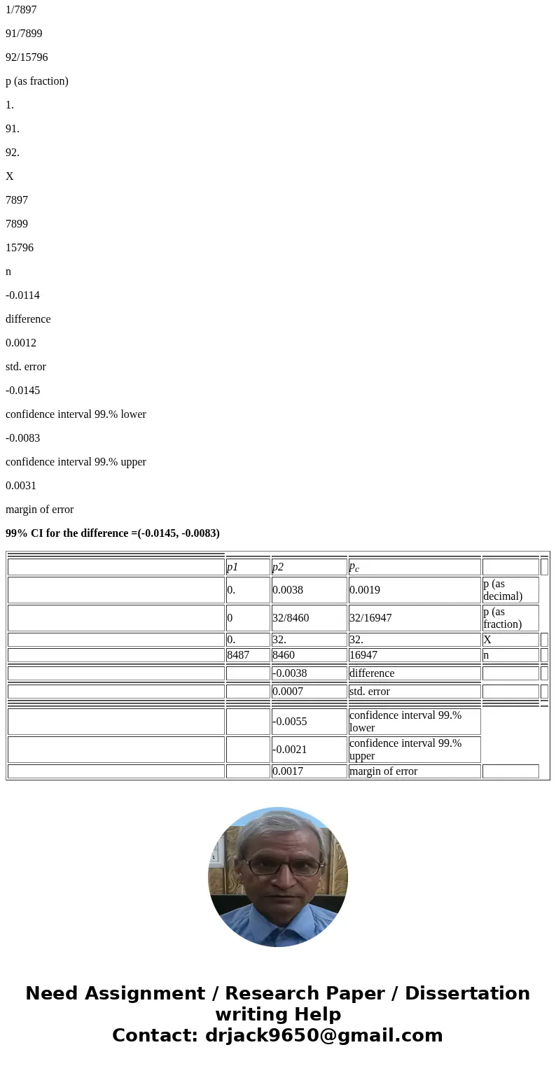 In 2006, Merck released a vaccine named Gardasil for HPV - the most common cause of cervical cancer among young women. The company conducted four placebo contro