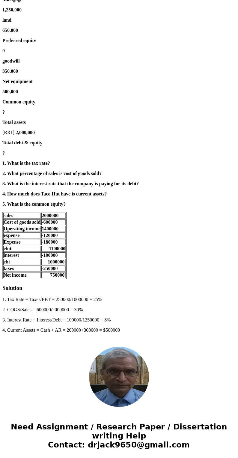 Income statement Taco Hut for year ending 12-31-2017 sales 2000000 Cost of goods sold -600000 Operating income 1400000 expense -120000 Expense -180000 ebit 1100