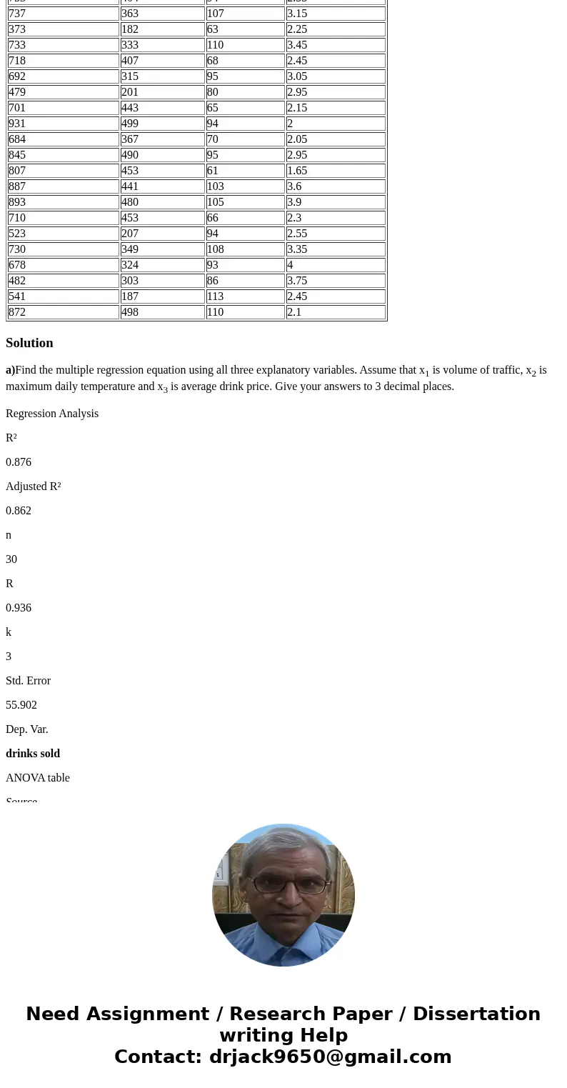 Joe Smith is considering opening a franchise of a very popular gourmet fruit drink store. He is interested in constructing a multiple regression model to predic