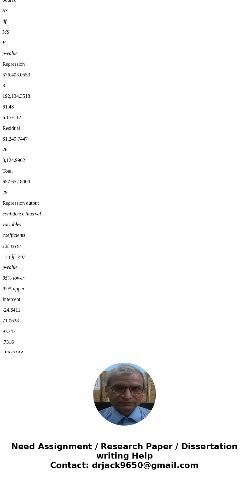 Joe Smith is considering opening a franchise of a very popular gourmet fruit drink store. He is interested in constructing a multiple regression model to predic