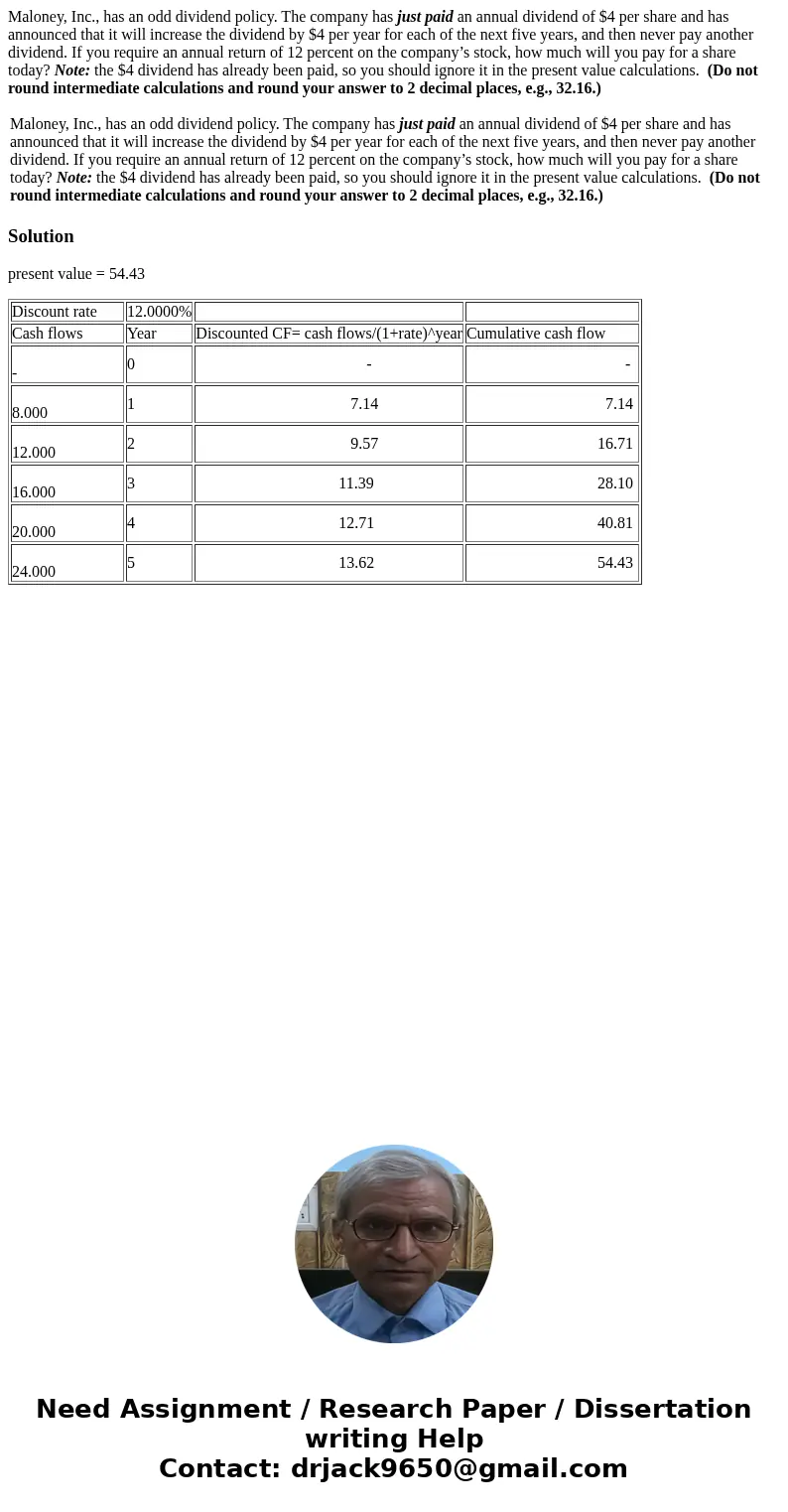 Maloney, Inc., has an odd dividend policy. The company has just paid an annual dividend of $4 per share and has announced that it will increase the dividend by  Maloney, Inc., has an odd dividend policy. The company has just paid an annual dividend of $4 per share and has announced that it will increase the dividend by